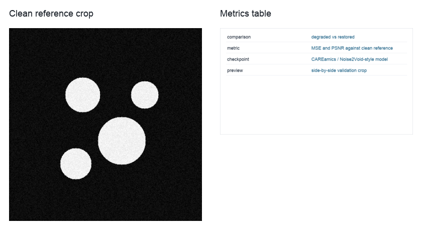 Clean reference crop and restoration metric table preview